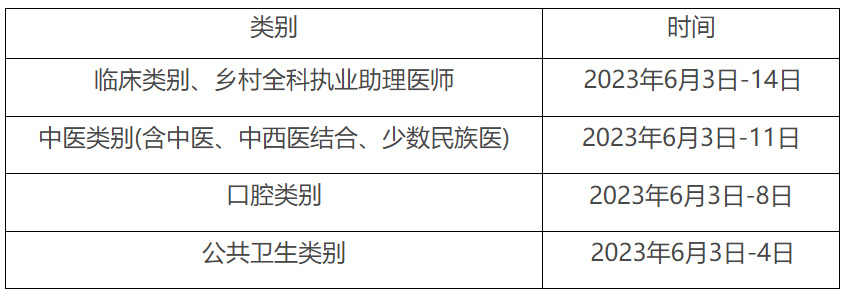 2021年医师技能考试什么时候出成绩（最新！2023年医师技能考试时间、内容及流程！）