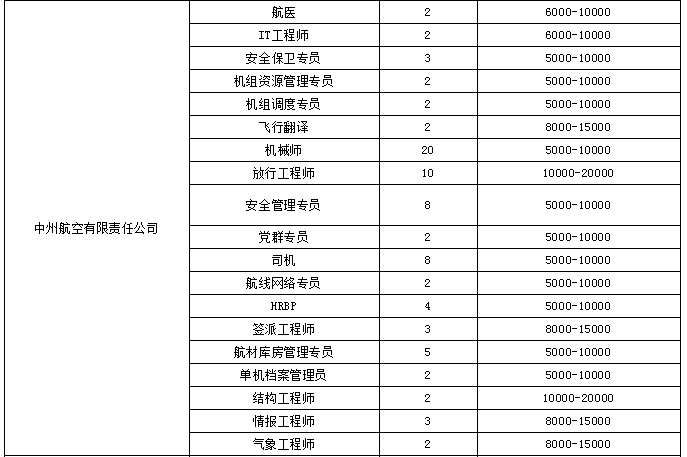 年薪最高60万!海南将举办人才对接会,具体岗位薪酬休闲区蓝鸢梦想 - Www.slyday.coM 年薪最高60万!海南将举办人才对接会,具体岗位薪酬休闲区蓝鸢梦想 - Www.slyday.coM