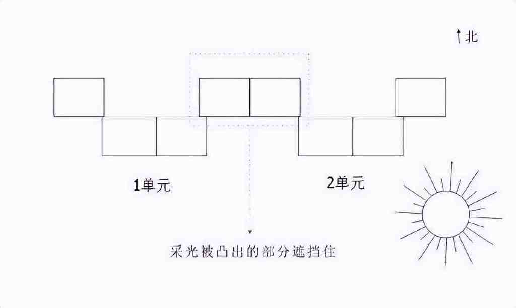 房产销售给出的建议：买边不买中，优选毛坯房，让你买房不吃亏！