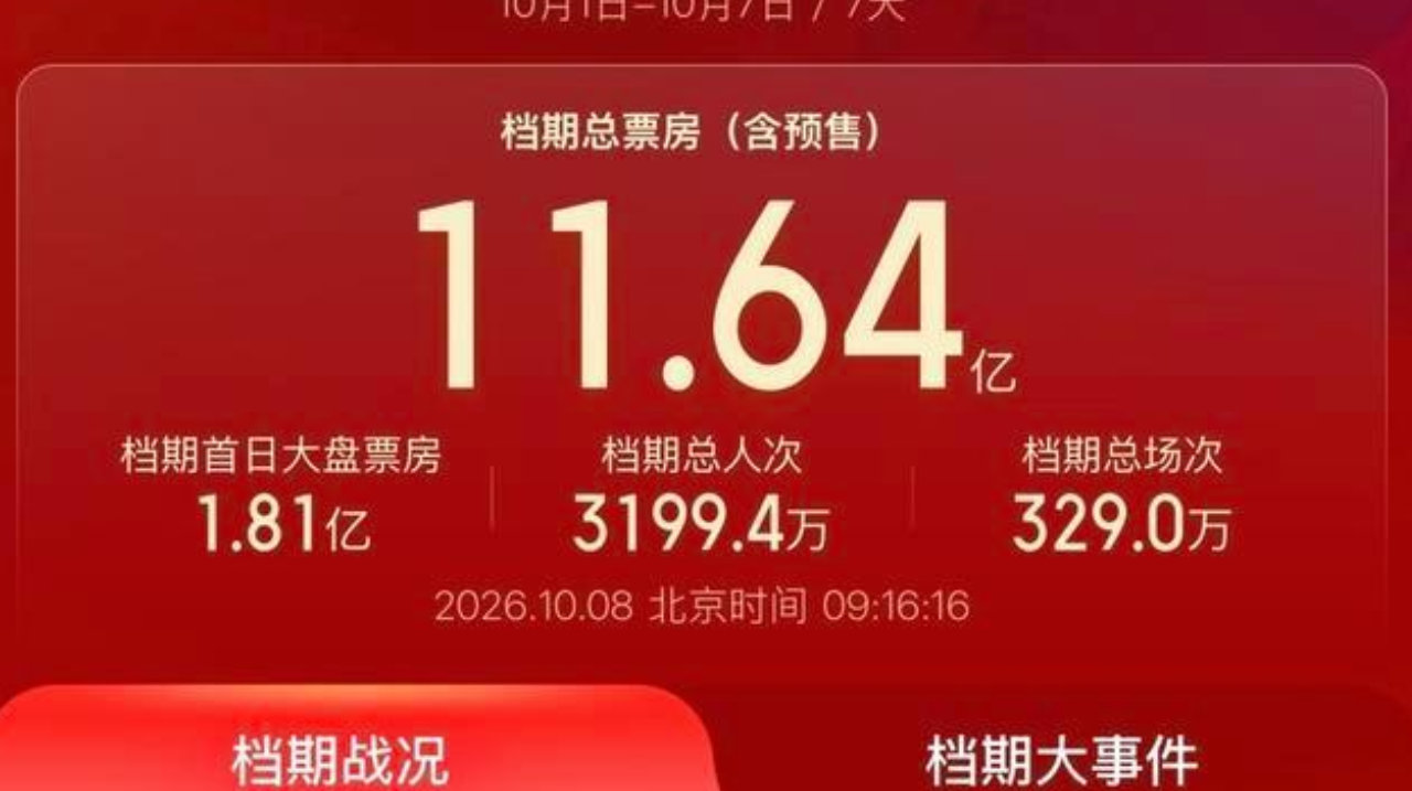《什么意思夫妇》2.43亿成黑马，国庆档票房居第二