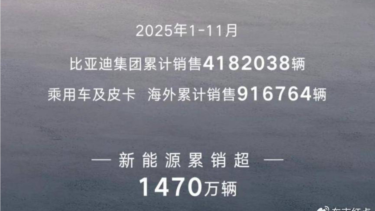 车企销量冲刺 新势力上演极端分化，传统车企稳步达标