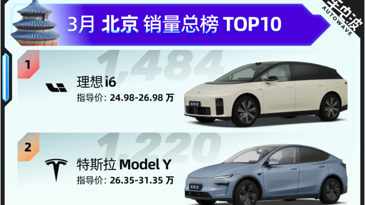 一线城市都在买什么车？3月北上广深杭销量榜TOP10