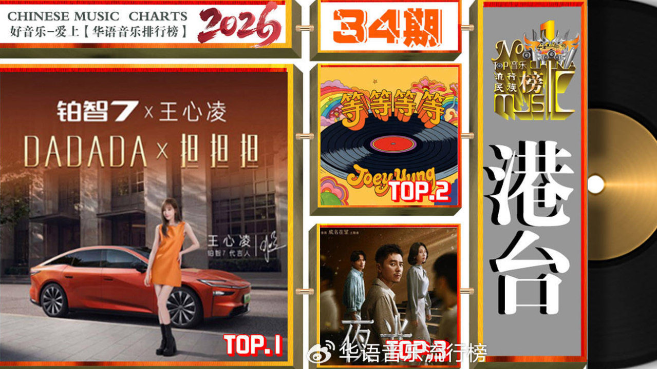 《华语音乐排行榜》2026年第34期“周冠军”王心凌 、王俊凯 、常思思
