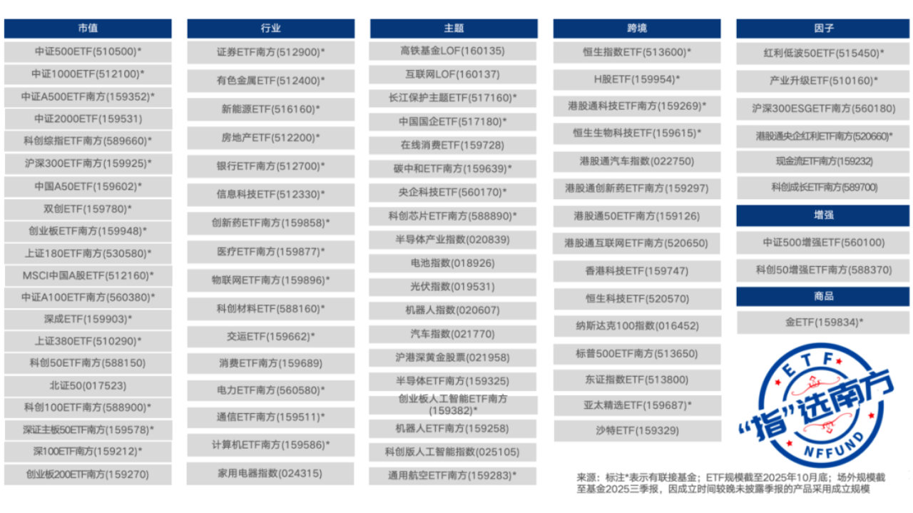 专业主义与精细化管理：南方基金的ETF进阶之路