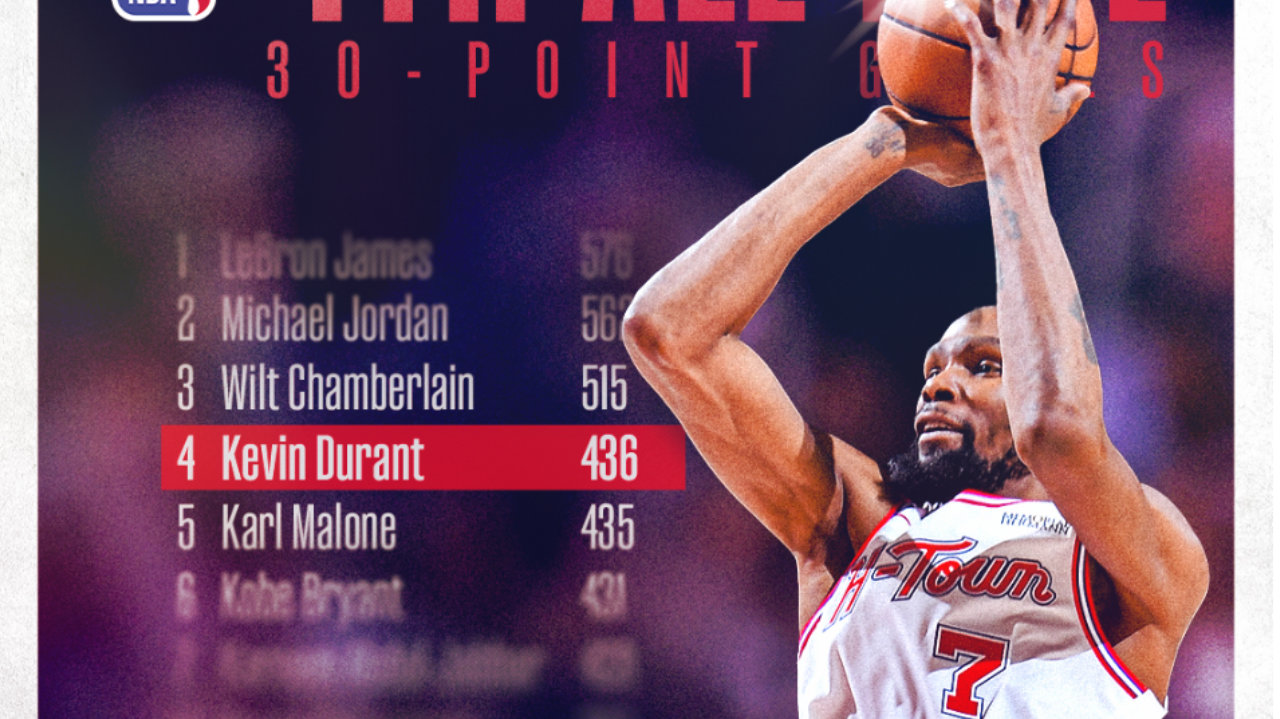 名嘴曝火箭内部现巨大裂痕！全队肢体语言沮丧 乌度卡是最差教头之一