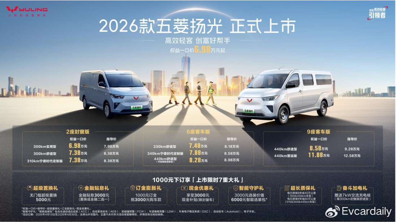 6.98万元起！2026款五菱扬光上市，每公里仅7分钱！