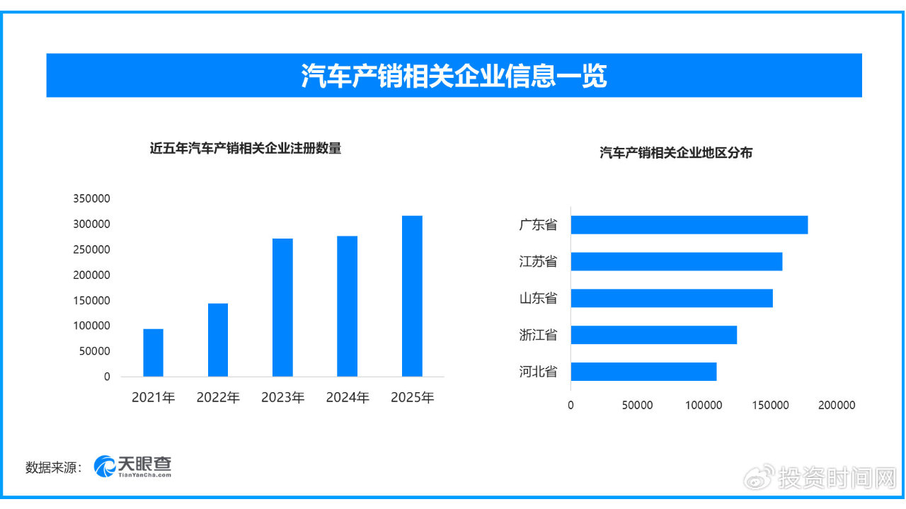 中国为何能成为全球汽车业“健身房”？