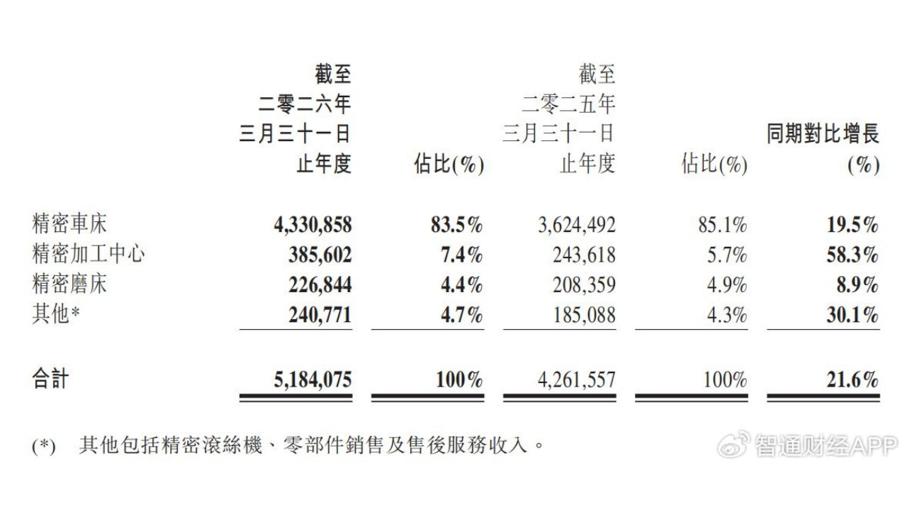 津上中国高基数下业绩再破纪录 行业景气与内生动能夯实成长逻辑