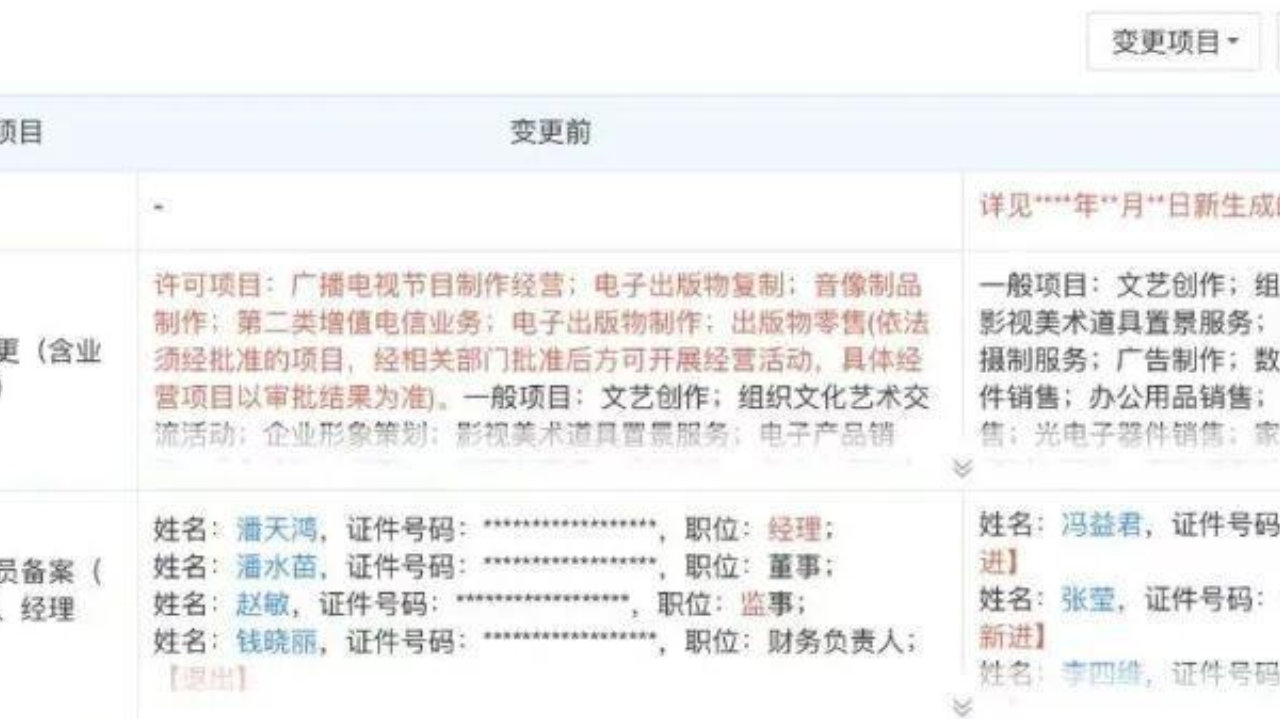 头部千万粉影像团队工商变更,新董事长竟是圆通速递总裁? 头部千万粉影像团队工商变更,新董事长竟是圆通速递总裁?