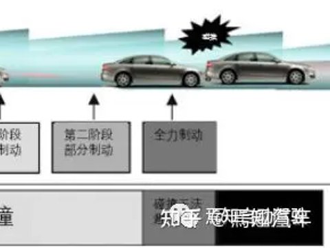 ADAS-AEB系统详解- AutoDriver