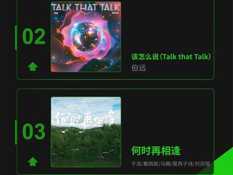 《东方风云榜》第1663期：沈佳润《美美Sunday》夺冠！