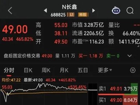 长鑫科技登顶，千亿募资落地，属于中国硬科技的黄金时代来了？