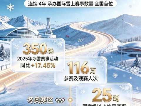 漫说｜破万亿！河北冰雪经济迈上新台阶