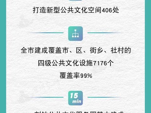 图览社科｜《北京文化发展报告（2025~2026）》