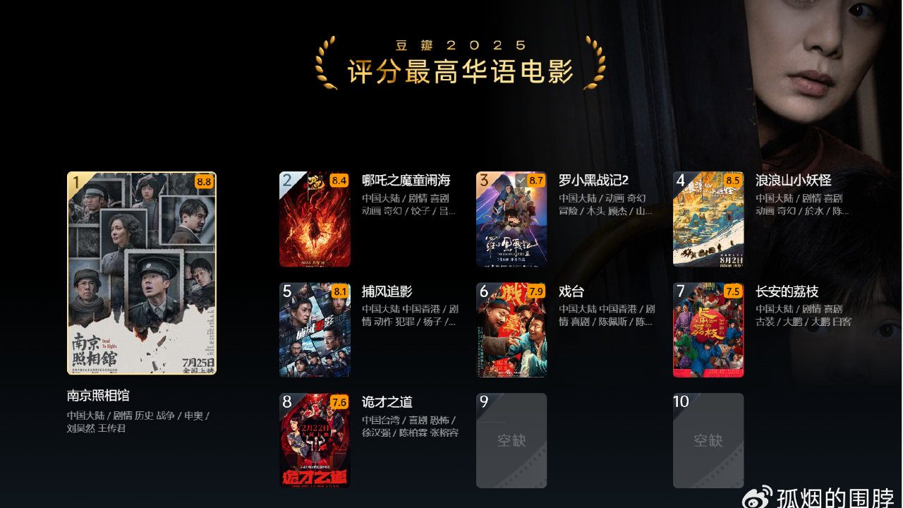 2025评分最高华语电影，只能选出来7部，《哪吒2》排第4