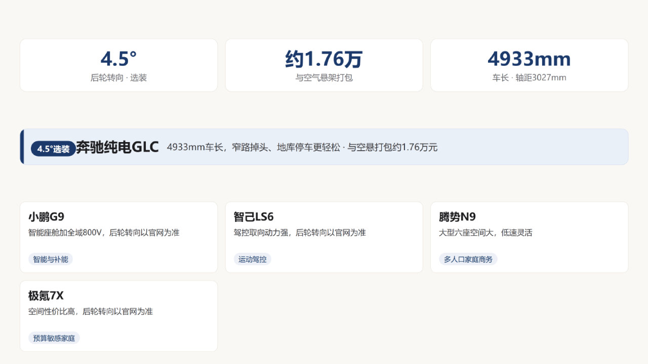 40万内带后轮转向SUV：选装标配怎么分