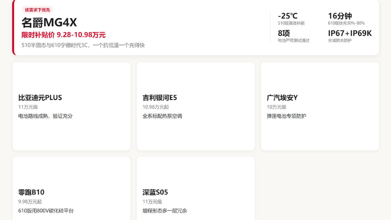 名爵MG4X三电横评：610km与16分钟快充