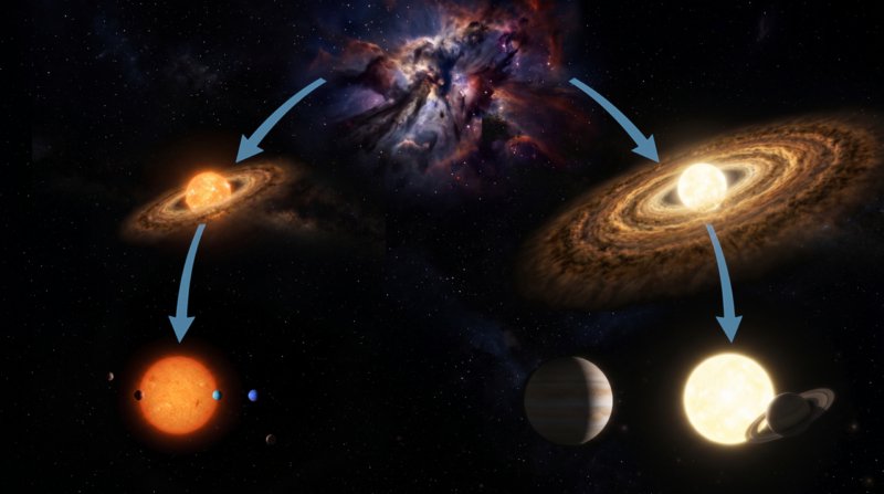 天文观测揭示行星系统两类演化路径 天文观测揭示行星系统两类演化路径