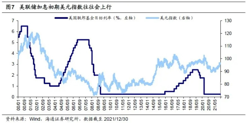 美联储加息″靴子″落地在即,对A股有什么影响?休闲区蓝鸢梦想 - Www.slyday.coM 美联储加息″靴子″落地在即,对A股有什么影响?休闲区蓝鸢梦想 - Www.slyday.coM
