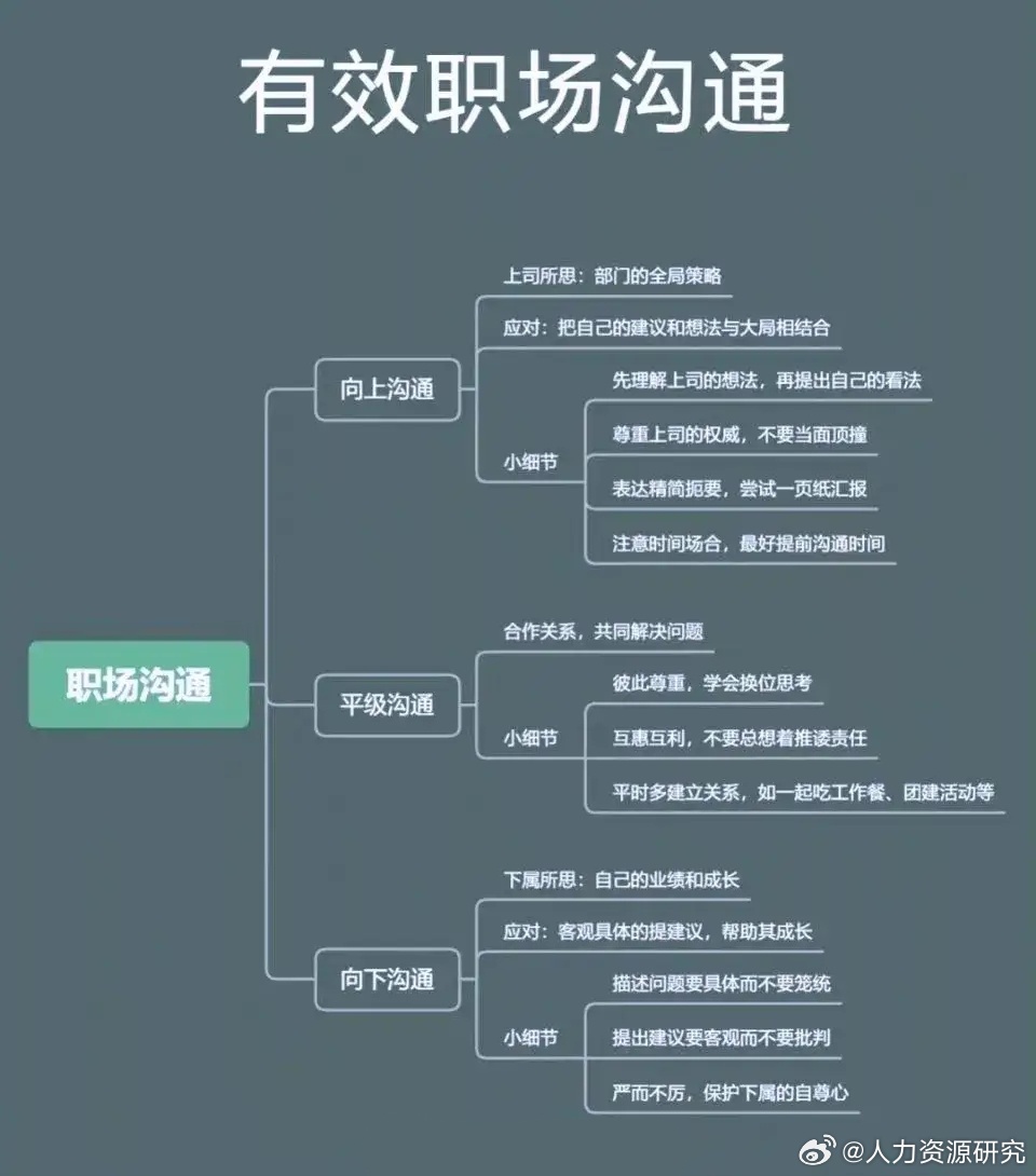 你和父母交流沟通遇到过什么难题？