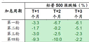 美联储加息″靴子″落地在即,对A股有什么影响?休闲区蓝鸢梦想 - Www.slyday.coM 美联储加息″靴子″落地在即,对A股有什么影响?休闲区蓝鸢梦想 - Www.slyday.coM