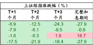 美联储加息″靴子″落地在即,对A股有什么影响?休闲区蓝鸢梦想 - Www.slyday.coM 美联储加息″靴子″落地在即,对A股有什么影响?休闲区蓝鸢梦想 - Www.slyday.coM