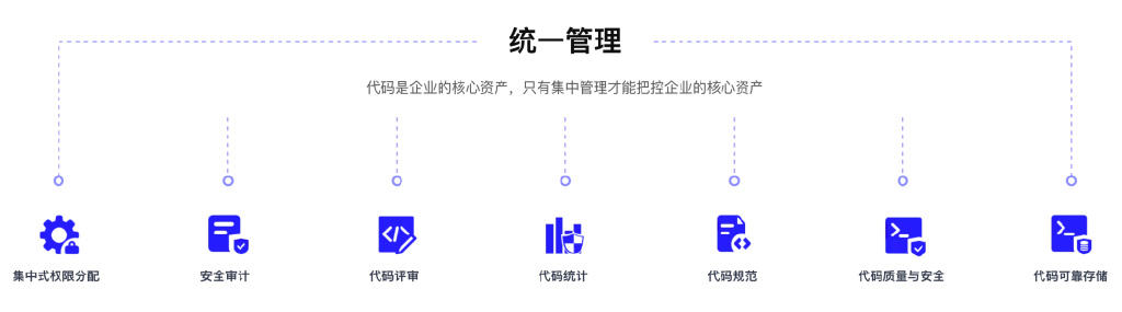 中国DevOps现状报告发布,Gitee强势崛起3 中国DevOps现状报告发布,Gitee强势崛起