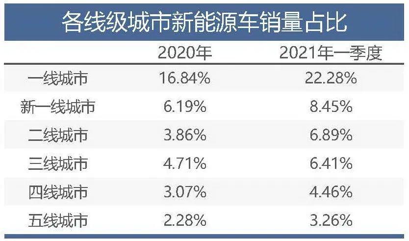 3月新能源上险数分析：上海新能源占比超1/3，2025目标还远吗？