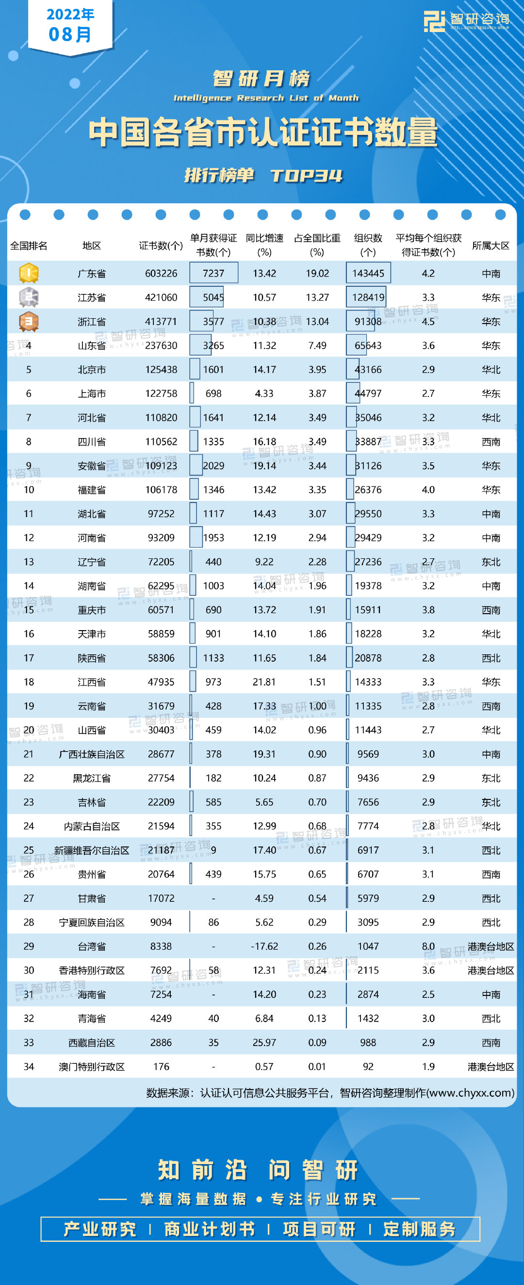 毕业证排行榜_全国城市学历排名前五十强名单出炉:广州和深圳排名令人惊讶