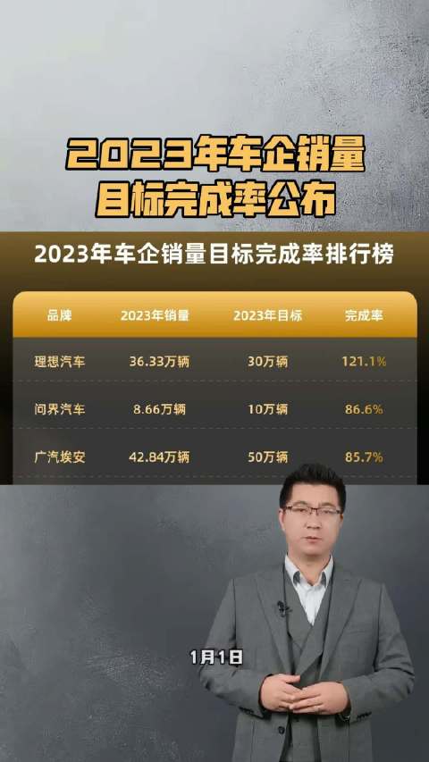 2023年车企销量目标完成率公布