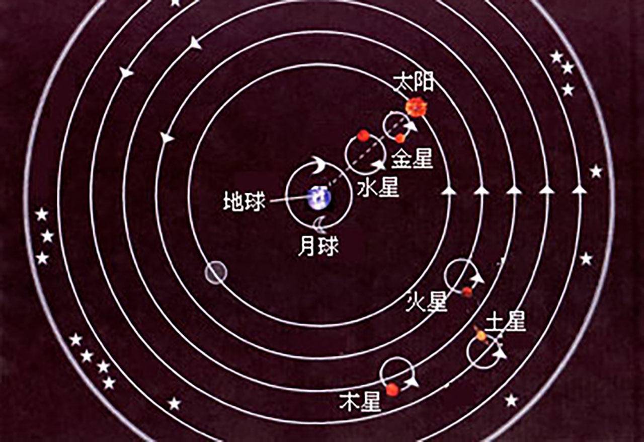 令人吃惊托勒密地心说真的是被哥白尼一击击溃的吗答案很意外