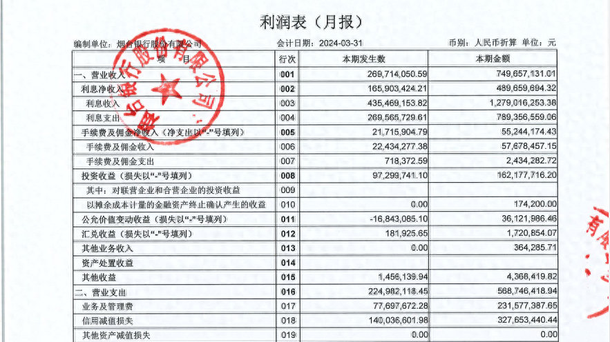 烟台银行一季报多个核心数据有误 营业收入相差近5亿元