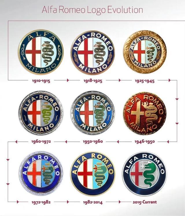 阿尔法·罗密欧110周年,你依然「爱快」吗?