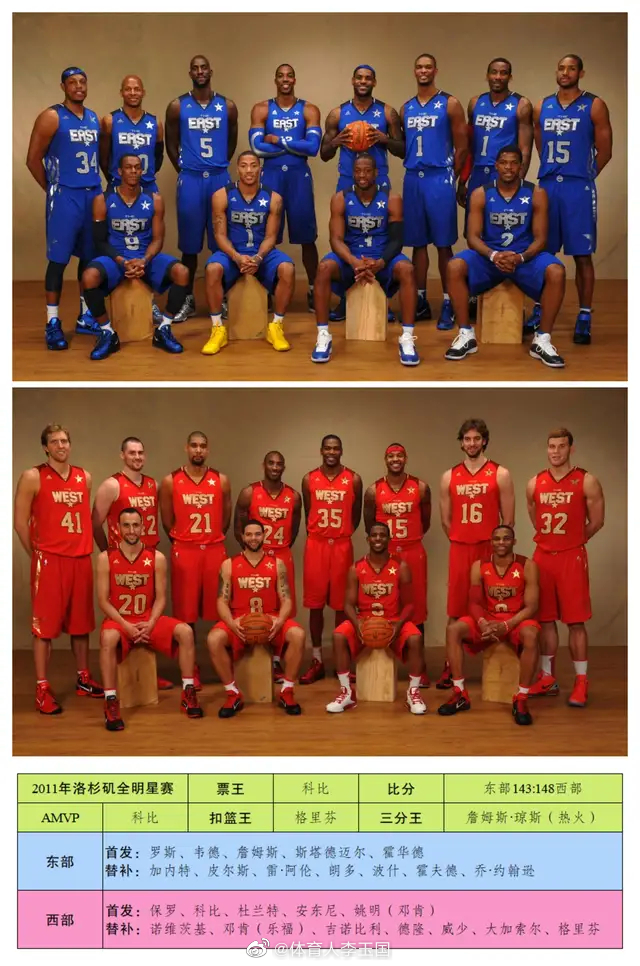 20052022年nba全明星合影