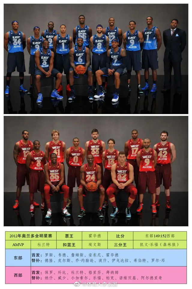 20052022年nba全明星合影