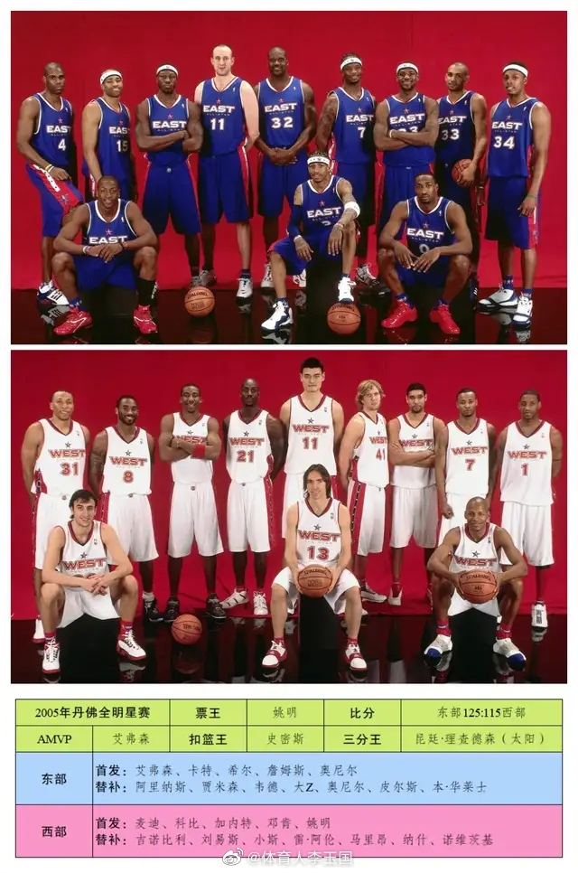 20052022年nba全明星合影