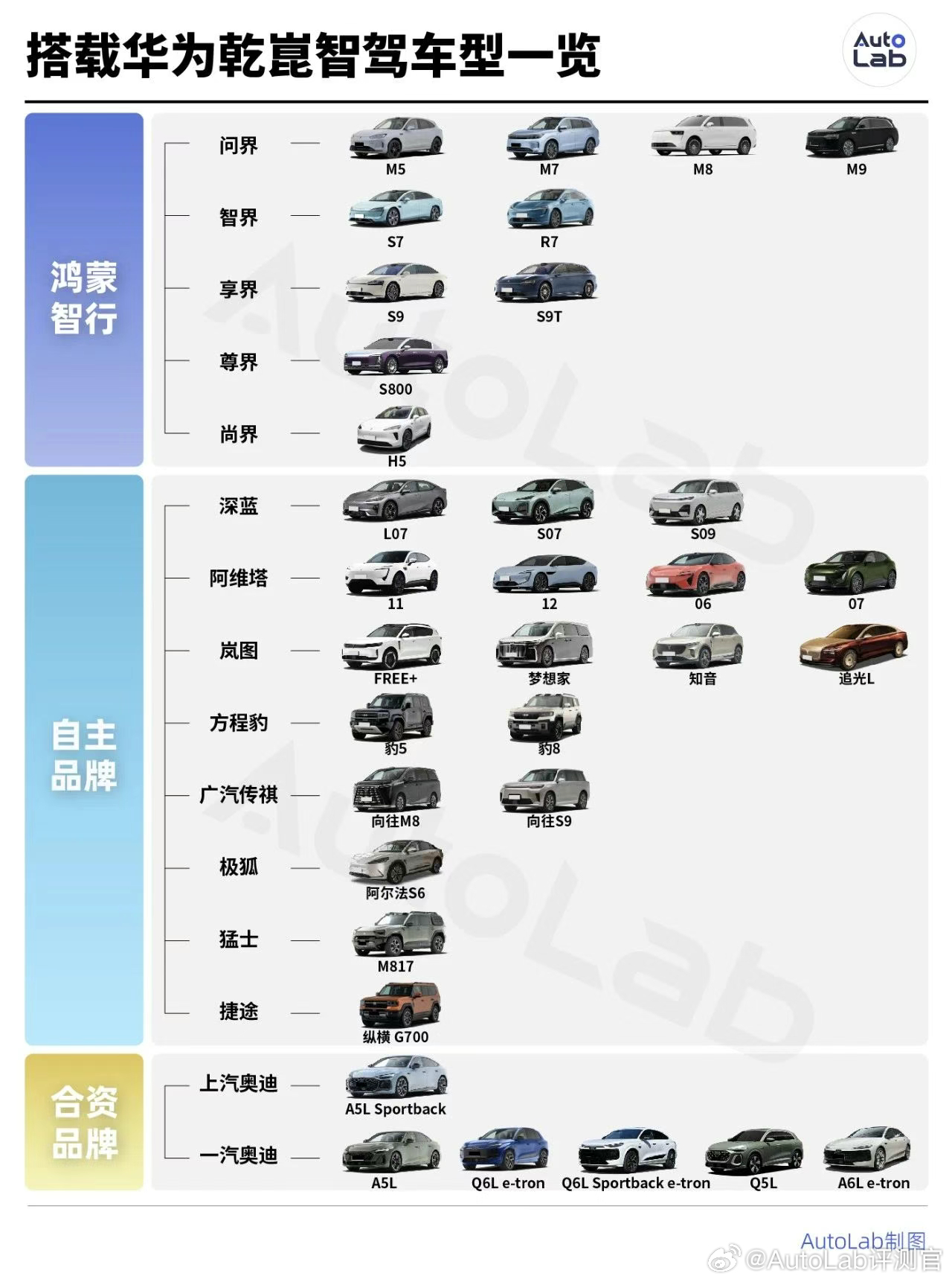 华为智驾全价位覆盖，20万至百万车型开启预售