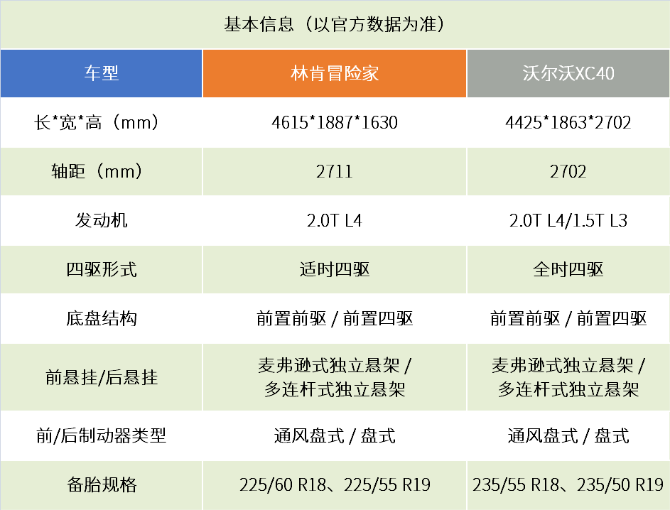 手握30万既要面子又要里子，冒险家与XC40谁更配？