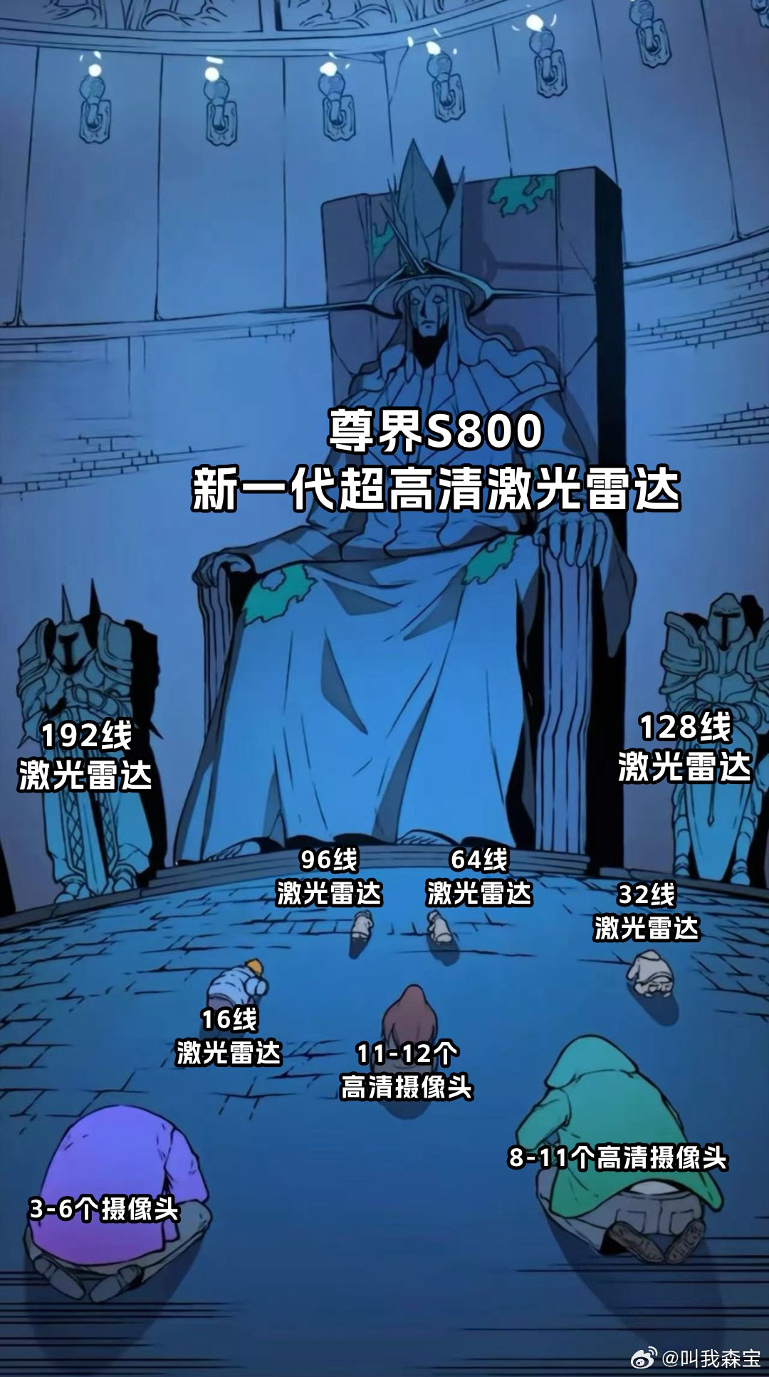 华为全新激光雷达或由尊界S800首发，支持ADS 4系统