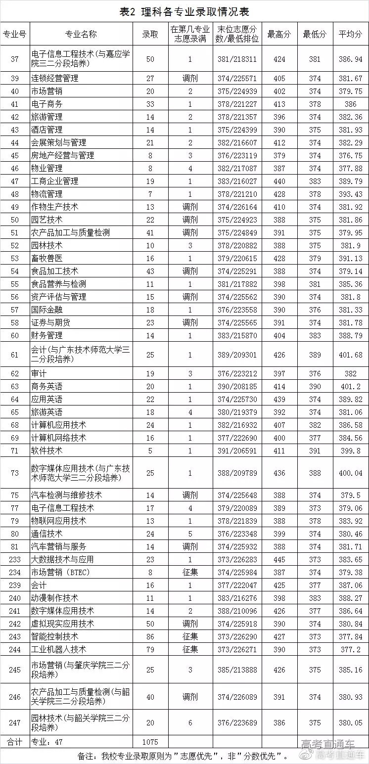 4、汕尾大学有多少书：汕尾广播电视大学怎么样？ 