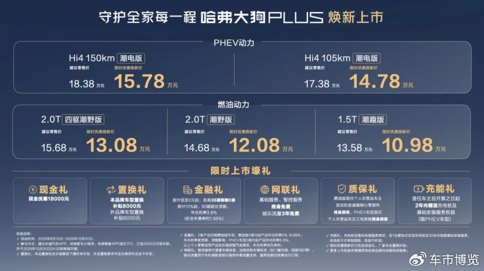 哈弗大狗PLUS正式上市，限时换新优惠价10.98万元起