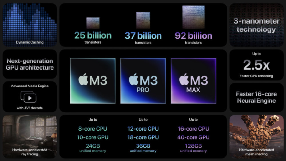 M3 M3 m3-m3
