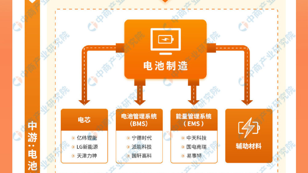 2025年中国固态电池产业链图谱研究分析（附产业链全景图）