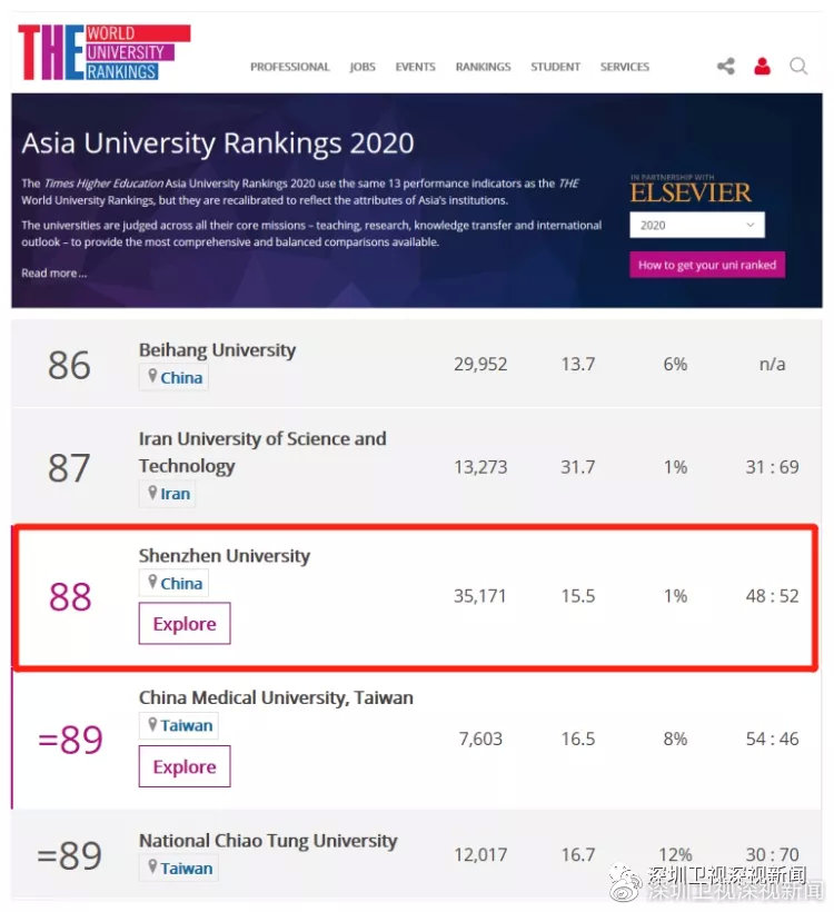 arwu2020世界大学排名_ARWU发布2020世界大学学术排名!