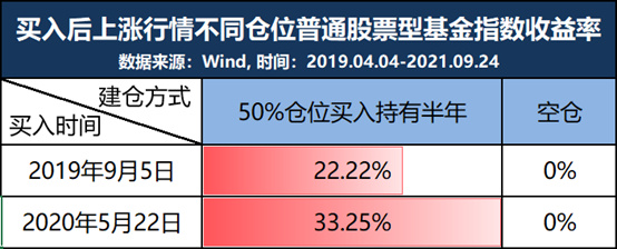 仓位管理投资中的排兵布阵