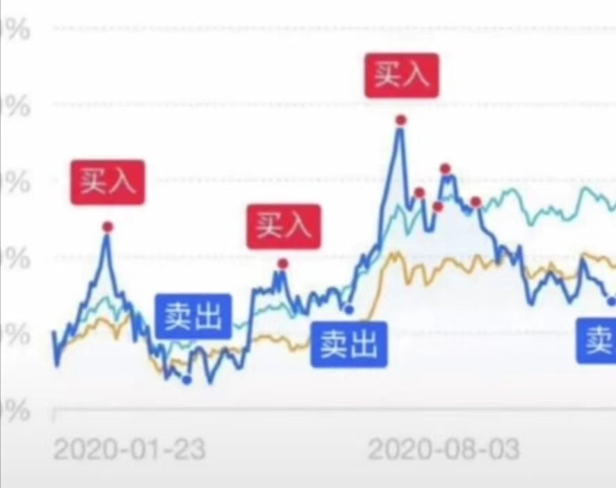 一组炒股表情包是你吗