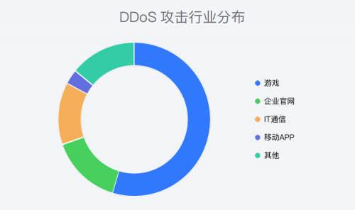 DDoS原生防护在面对大规模攻击时表现如何？