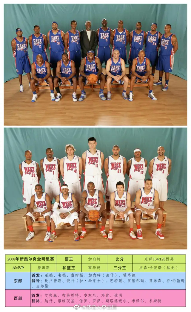 20052022年nba全明星合影