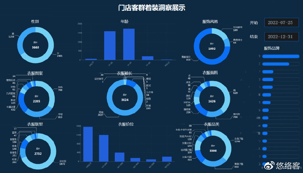 如何利用人脸客流统计技术提升店面客流分析效果？