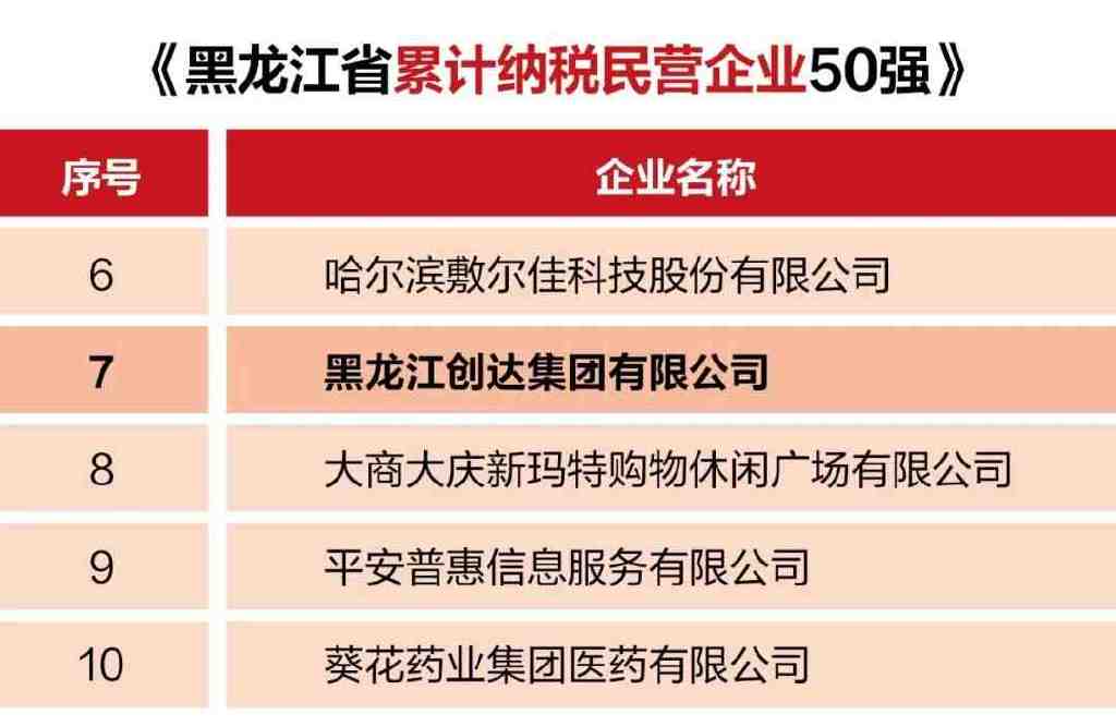 国内三代试管婴儿价格（珍宝岛药业位列黑龙江省优秀民营企业多项排名“前十”）